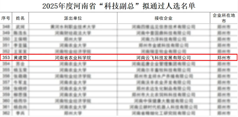 喜讯！河南省农业科学院黄建荣研究员出任云飞科技“科技副总”