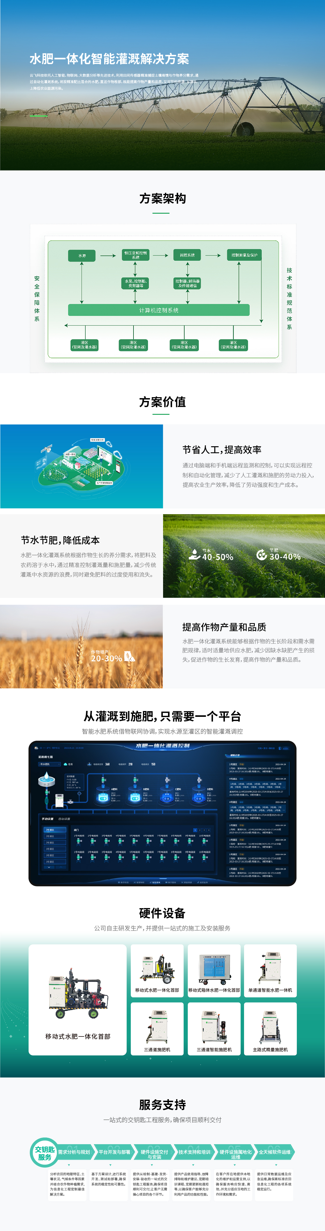 水肥.jpg